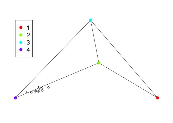 How To Make 3d 4 Variable Ternary Pyramid Plot In R Or Python - Download Perfect City Wallpaper | 8K