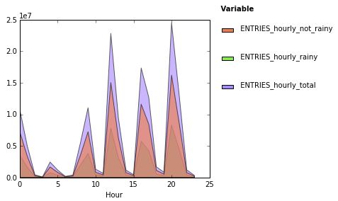 Python Ggplot Area Plot Order In Which Groups Are Rendered Affects - Premium City Photo Gallery - Ultra HD
