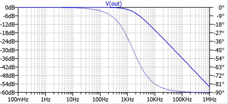 How To Estimate The Transfer Function Given Only Bode Plot Data Points - Light Wallpapers - Artistic Desktop Collection