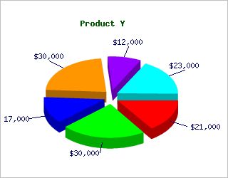 The Difference Between A Chart And A Graph Wiredgorilla - 4K Dark Designs for Desktop