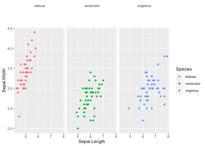 Ggplot2 Editing Or Adding Stat Summary Lines To Individual Panels In Facet Wrap R Studio - Gradient Texture Collection - Desktop Quality