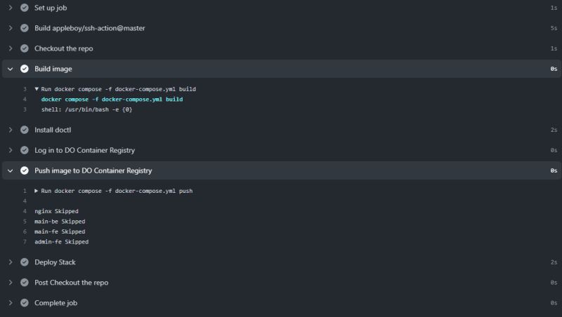 Deploying A Typescript Backend To Digitalocean Using Docker Github - Download Incredible Abstract Pattern | HD