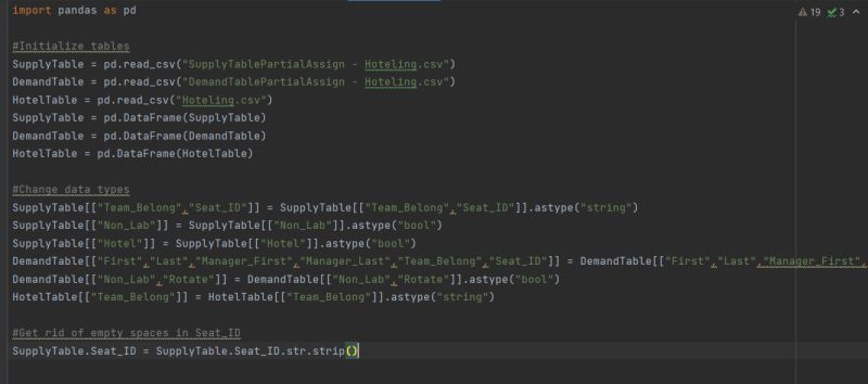 Pandas Python Take Csv Tables And Find The 4 Highest Values And - Vintage Illustrations - Amazing Retina Collection
