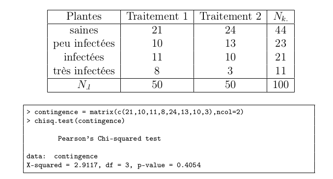 All three tests rely on . Chi Square Test Of Independence Or Test Of Homogeneity Cross Validated