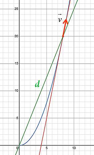 Geometry Distance And Speed Physics Stack Exchange - Abstract Design Collection - Ultra HD Quality