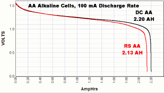 How To Calculate Equivalent Capacitance To A Battery