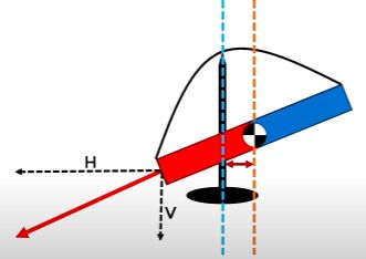 Aircraft Physics What Causes Magnetic Compass Turning Errors - High Resolution Abstract Illustrations for Desktop
