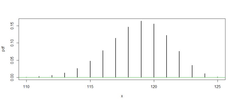 Binomial Probability Of Airline Overbooking Mathematics Stack Exchange - Incredible Gradient Design - 4K