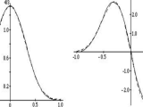 Gaussian Filter Derivative