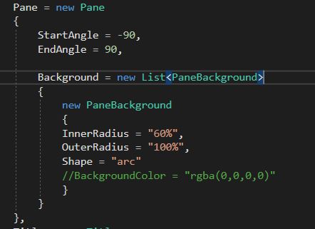 Highcharts Solid Gauge Remove Wasted Space In Pane Stack Overflow - Stunning Light Picture - Full HD