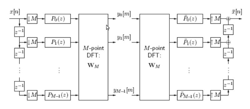 Resampling Creating A Polyphase Filter Signal Processing Stack Exchange - City Texture Collection - Mobile Quality