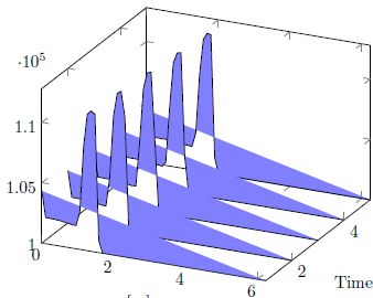 Pgfplots Addplot3 Area Plot Filling The Wrong Area Tex Latex - Premium Dark Art Gallery - Desktop