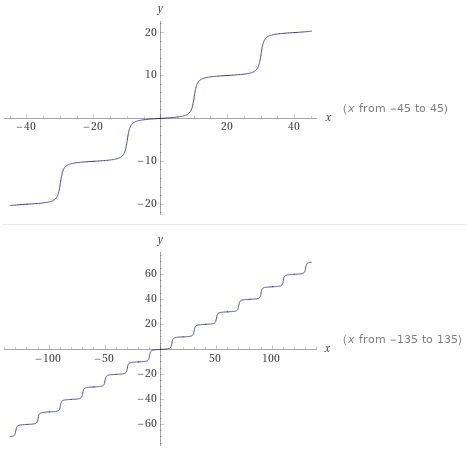 Equation For A Smooth Staircase Function Mathematics Stack Exchange - Best Minimal Illustrations in Full HD