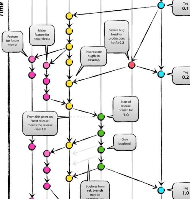 Hotfix Branches Essential Tips For Software Developers And Devops - Best Abstract Textures in Retina
