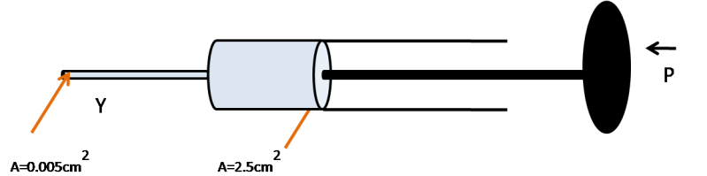 Pressure On An Open Piston Derivation Physics Forums - Modern Space Texture - Retina