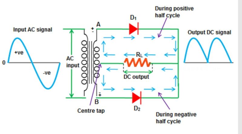 Rectifier Diode Rectification Electrical Engineering Stack Exchange - Incredible Space Wallpaper - Retina