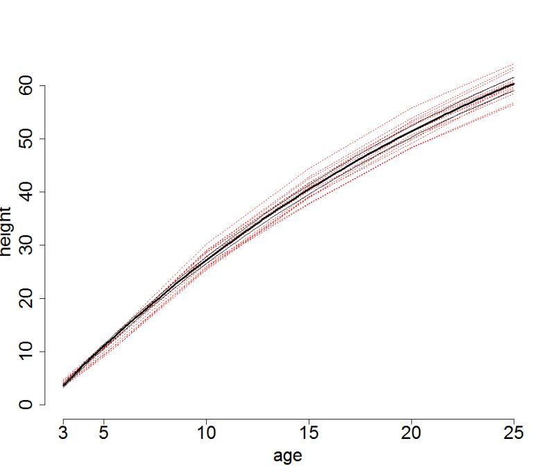 R Q Method For Non Linear Mixed Effect Model Using Nlme Cross - Stunning 4K Sunset Wallpapers | Free Download
