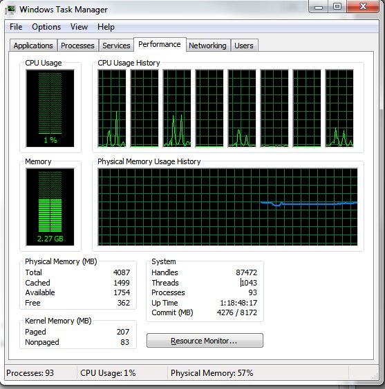 Why Is My Committed Memory Not All Being Used Shown On Task Manager Super User - Abstract Picture Collection - Mobile Quality
