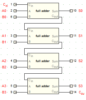 4-Bit Adder
