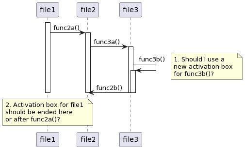Uml Sequence Diagram When To Start And End Activation Box Software - Premium Gradient Pattern Gallery - Ultra HD