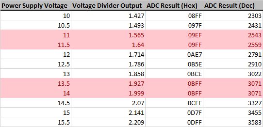 Microcontroller Strange Adc Behavior Avr32da32 Electrical - Stunning Mobile Sunset Textures | Free Download
