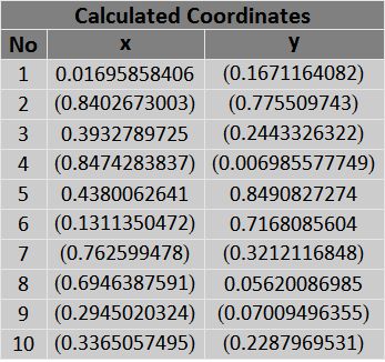 Modify Table Headings Mathematica Stack Exchange - Abstract Designs - Professional Mobile Collection