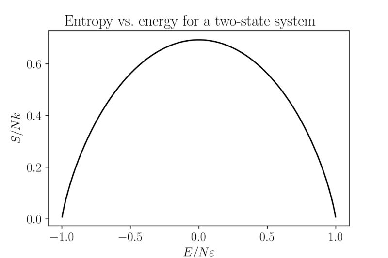 Absolute Temperature Easy Physics - Best Minimal Illustrations in 4K