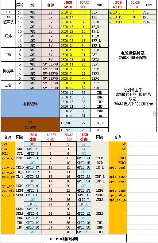 Pi Android Things Any Way To Pwm On Gpio 20 Raspberry Pi 60 Off - Premium Light Texture Gallery - HD