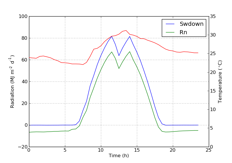 Legend Guide Matplotlib 1 3 1 Documentation Scatter snsscatterplot x x y y datadeliveries huetype legend False Seaborn will display the following warning.