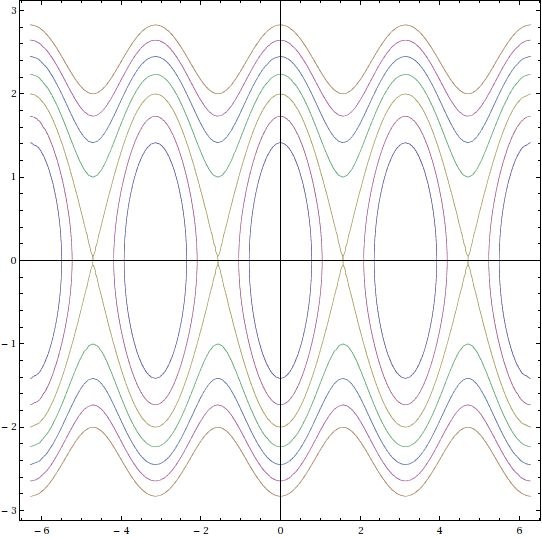 Phase Diagram For A Pendulum Python Stack Exchange Pendulum - Landscape Background Collection - Full HD Quality