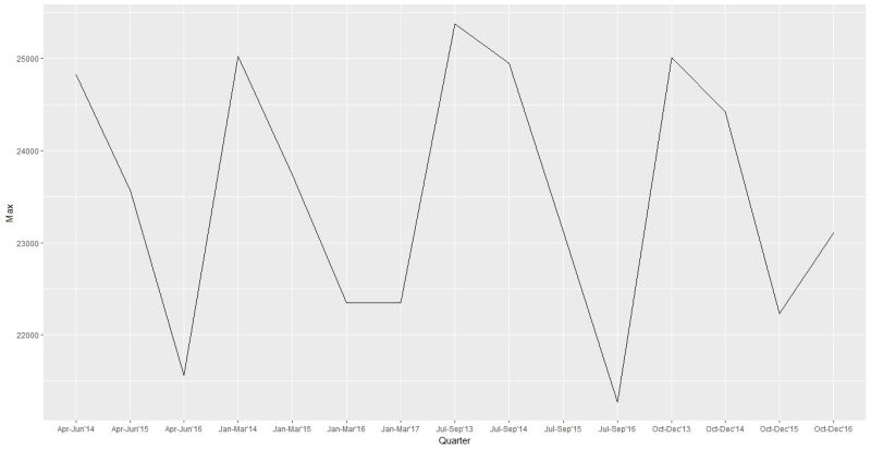 Date R Ggplot Major Gridlines Quarter Label Misplaced Stack Overflow - Professional Landscape Picture - Mobile
