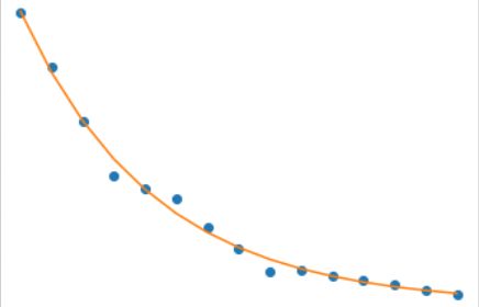 Optimization Python Scipy Optimize Using Fsolve With Multiple First Guesses Stack Overflow - Download Creative Sunset Photo | Retina