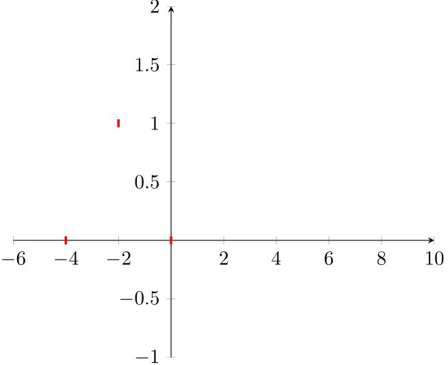 Pgfplotstable Pgfplots Coordinate Filtering As A Style Tex Latex - Classic Vintage Picture - Full HD