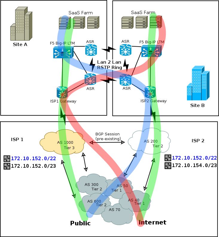 Comparing Open Source Bgp Stacks With Internet Routes - 8K City Designs for Desktop