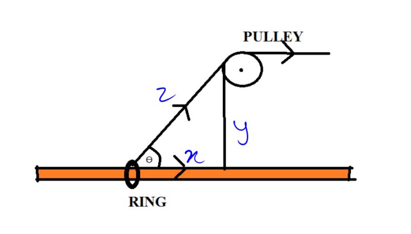 Physics Mechanics Vectors Finding A Component R Physicsstudents - Download Gorgeous Gradient Image | Mobile