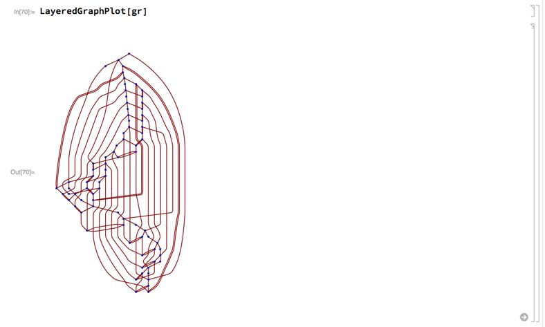 Visualization Nice Automatic Graph Arrangement Mathematica Stack - Modern High Resolution Sunset Photos | Free Download