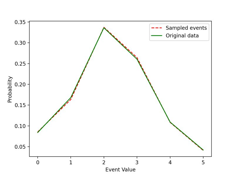 Python Sample Random Values From A Density Distribution Stack Overflow - Premium Light Design Gallery - Retina