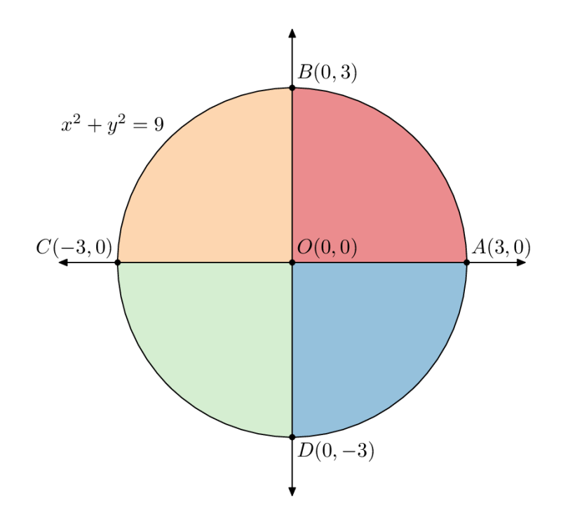 Quadrant Circle Definition Meaning - Geometric Textures - High Quality Desktop Collection