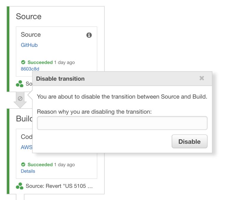 Amazon Web Services Aws Codepipeline Remove Github Webhook Stack - Retina Geometric Designs for Desktop