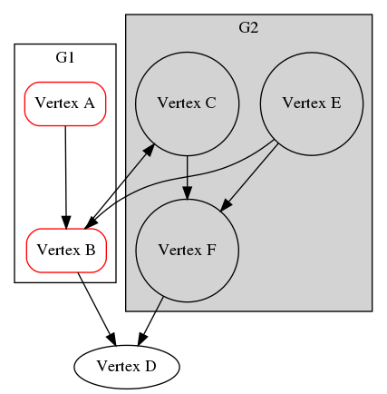 C Boost Graph And Graphviz Nested Subgraphs Stack Overflow - Colorful Background Collection - 4K Quality