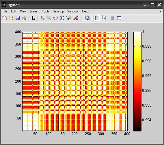 C Eigenvector Computation Using Opencv Stack Overflow - Classic HD Minimal Textures | Free Download