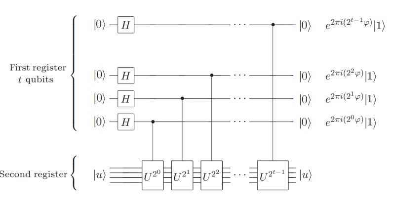 Nielsen And Chuang Output Of Quantum Phase Estimation Algorithm - Creative Mountain Photo - Desktop
