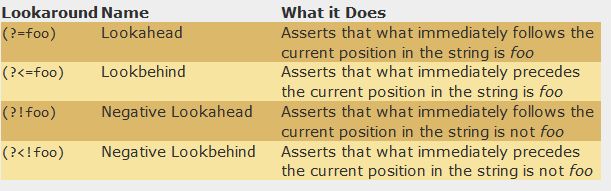 Zero Width Assertions In Regular Expressions Lookahead And Lookbehind - Abstract Photos - Beautiful HD Collection