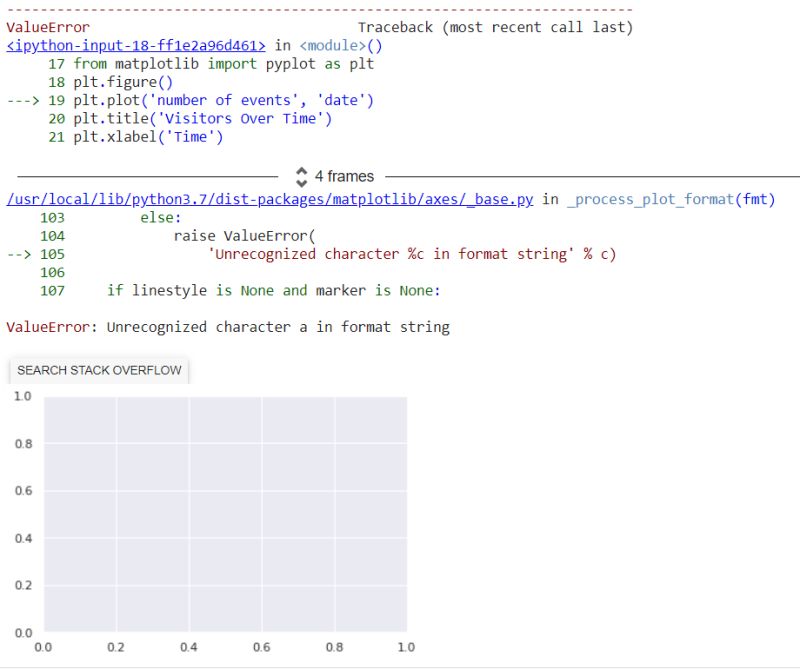 How To Solve This Numerical Integration Mathematics Stack Exchange - Beautiful Space Illustration - Desktop
