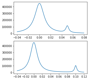 Python Boundary Condition Stack Overflow - Download Creative City Illustration | HD