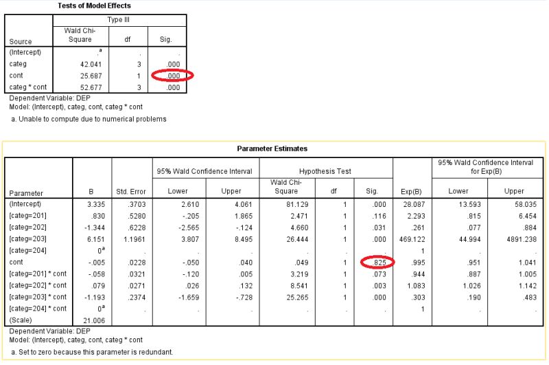 Gee Generalized Estimating Equations Spss Ibm Dataset Bellajuja - Premium Sunset Image Gallery - Retina