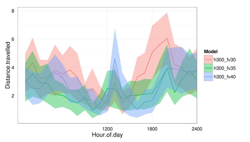 Plot Xplot Trying To Visualize Data Stack Overflow - Colorful Picture Collection - Full HD Quality