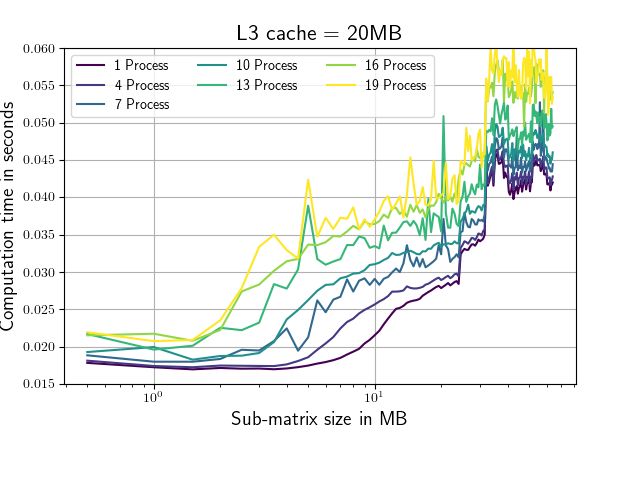 Python Multiprocessing Strange Behaviour Stack Overflow - Best Gradient Backgrounds in High Resolution