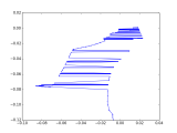 Python Plot Line From Gps Points Stack Overflow