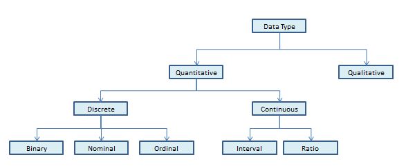 Silly About Statistics Levels Of Measurement Nominal Ordinal - Classic Gradient Picture - High Resolution